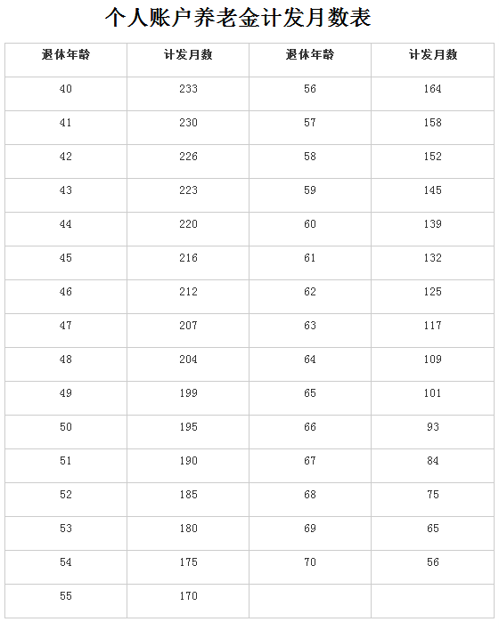 国务院发布《机关事业单位工作人员养老保险制度改革的决定》